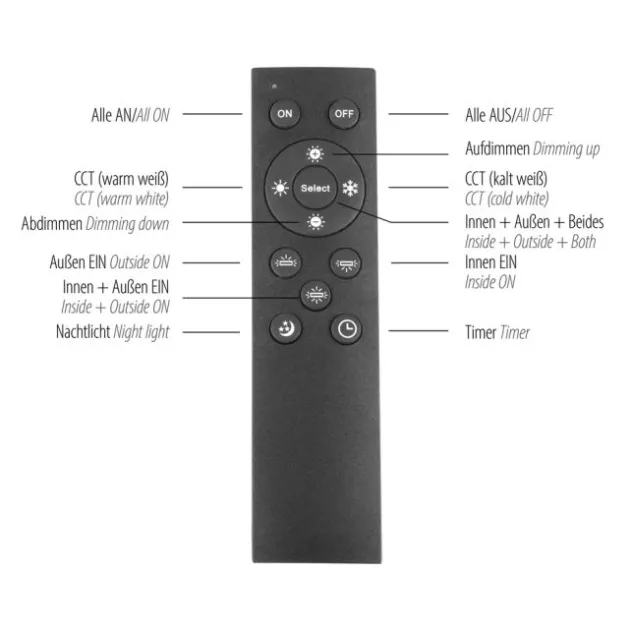 LED Deckenleuchte weiß Fernbedienung CCT Memoryfunktion