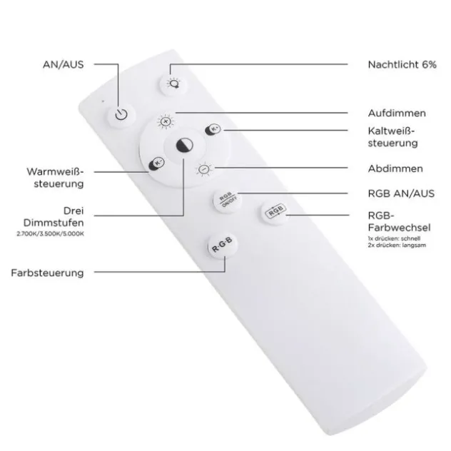 LED Panel, weiß, CUT OUT, quadratisch, inkl. Fernbedienung, CCT, dimmbar