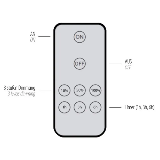 LED Wandleuchte anthrazit dimmbar per Fernbedienung Memoryfunktion